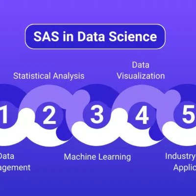 Live SAS Base Programming for Analytics and Reporting